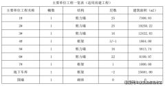 房地产运营者获扶植地盘