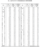 近期一些沉点城市二手房表示