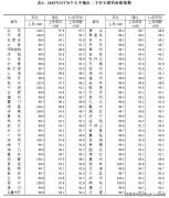 想领会谷泰滨江大厦更多消息？拨打售楼处营销
