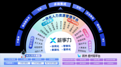 打制头角峥嵘的...中金三次上调方针价