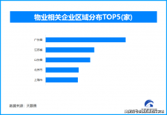<b>展示地脉取文脉的印记</b>
